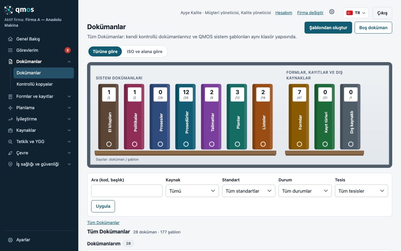 Doküman dolabı: türlerine göre renkli klasörler tek rafta